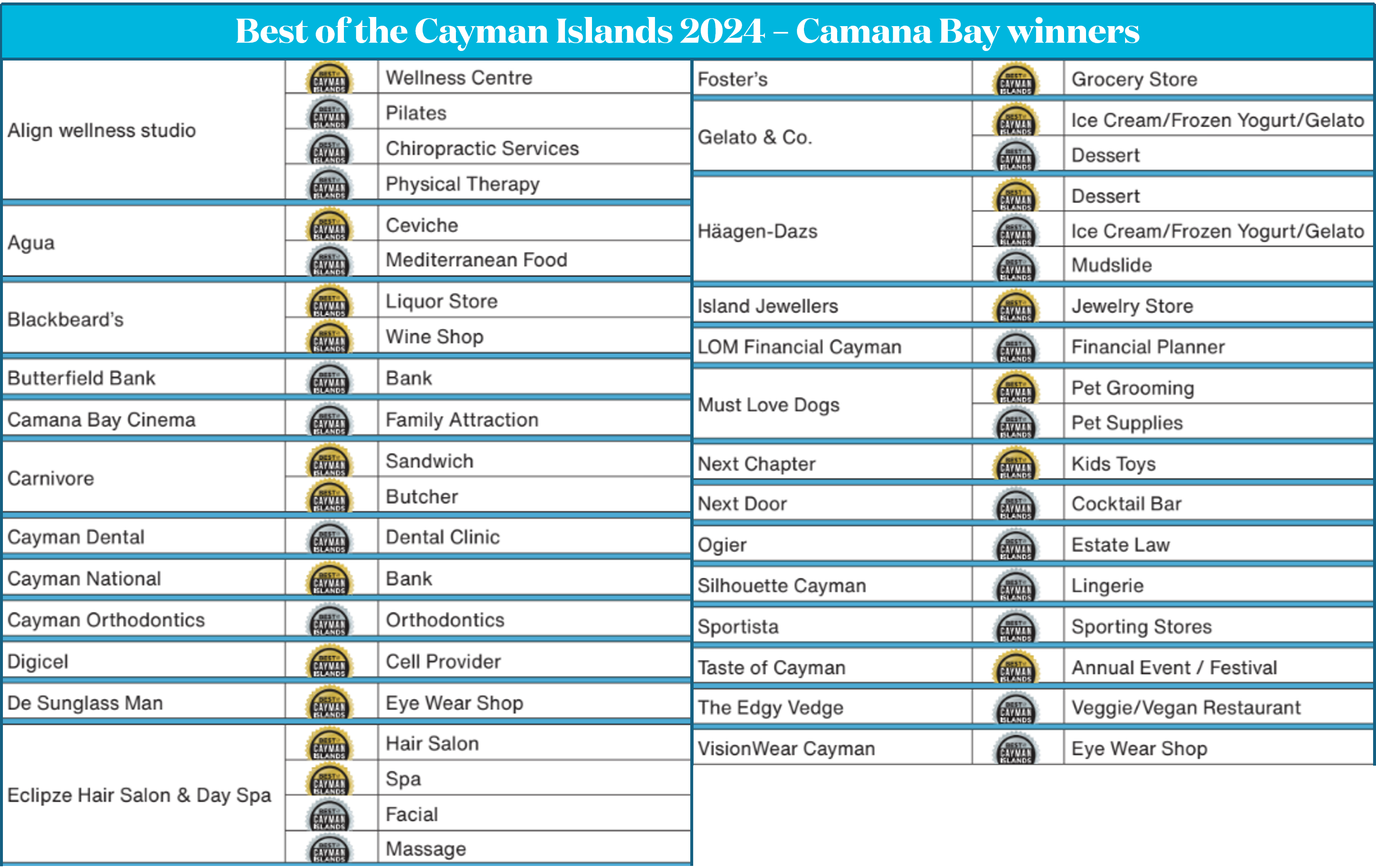 List of award winners